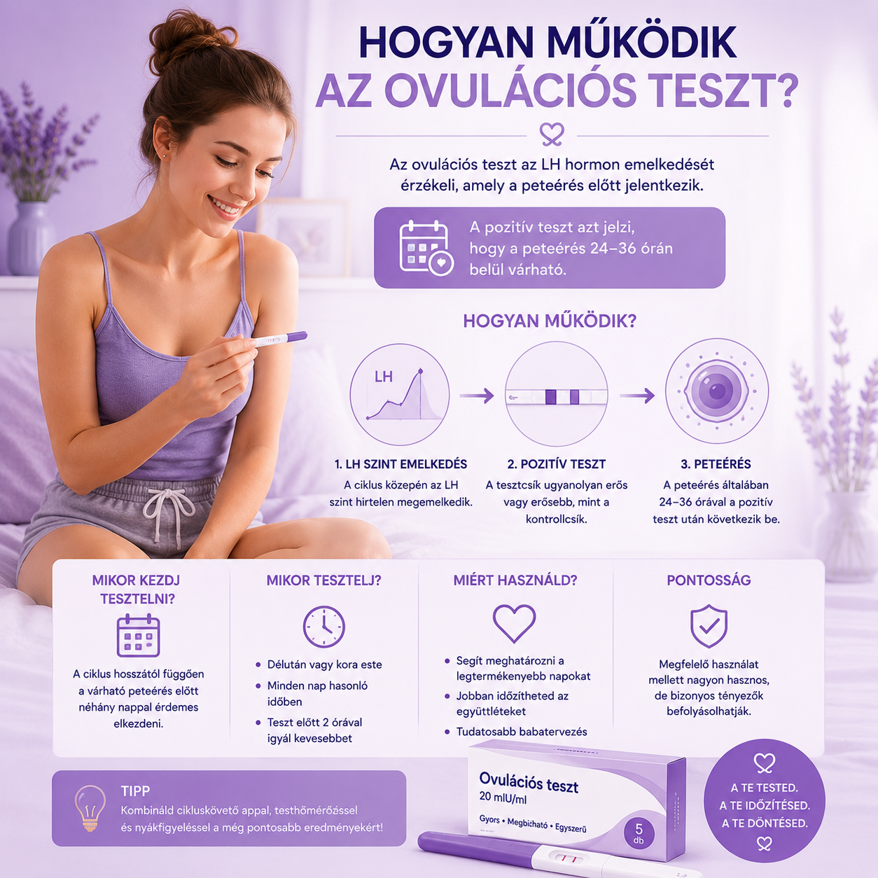 Hogyan működik az ovulációs teszt?