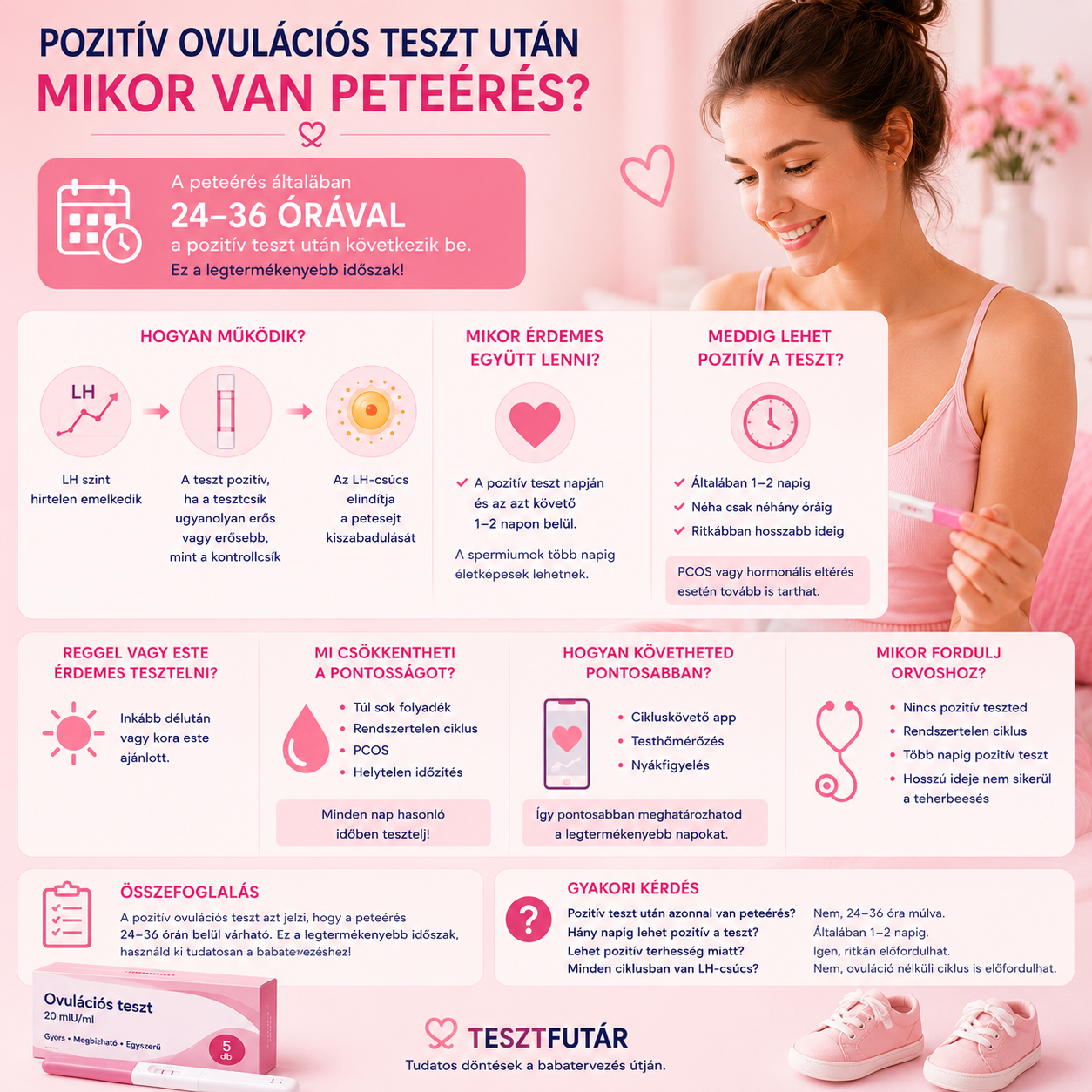 Pozitív ovulációs teszt után mikor van peteérés?